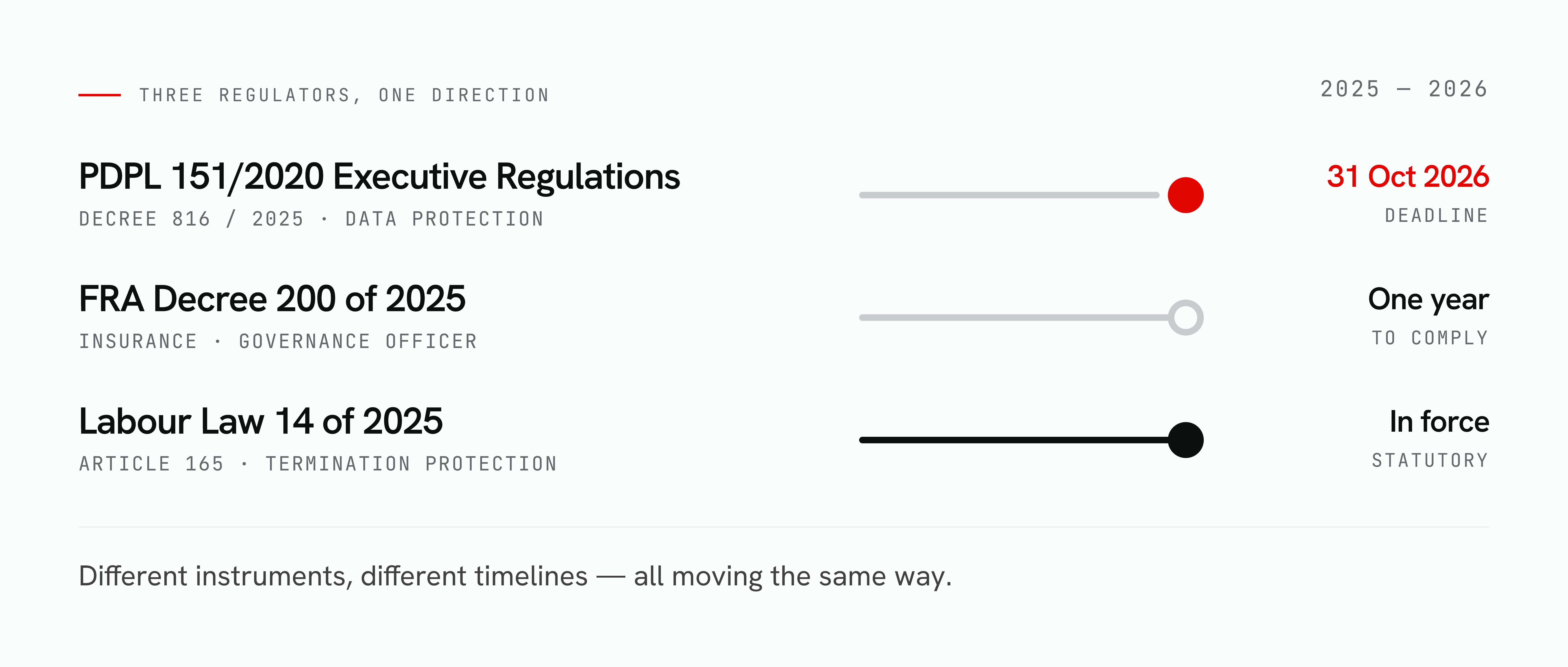 Egypt Compliance 2026 Blog Visuals-selection (11).png