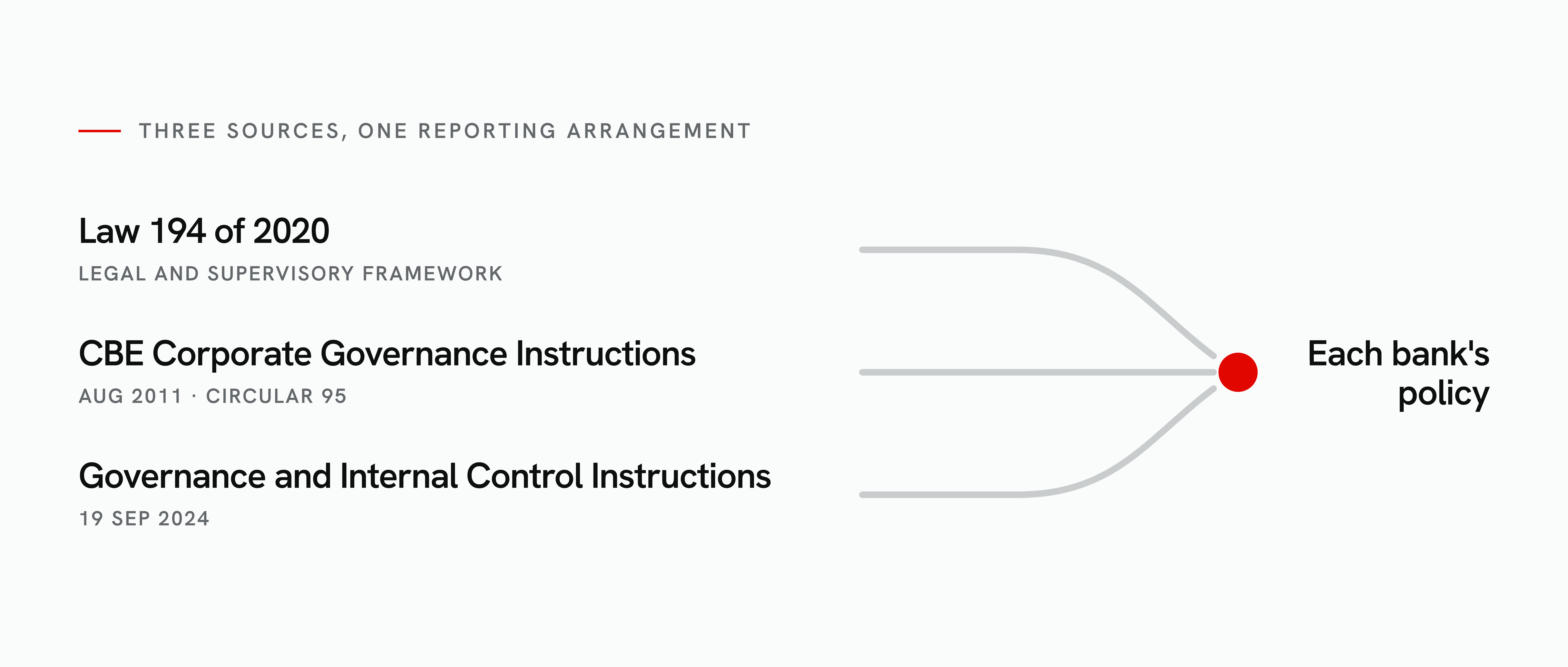 Law 194 Banks Blog Visuals-selection (2).png