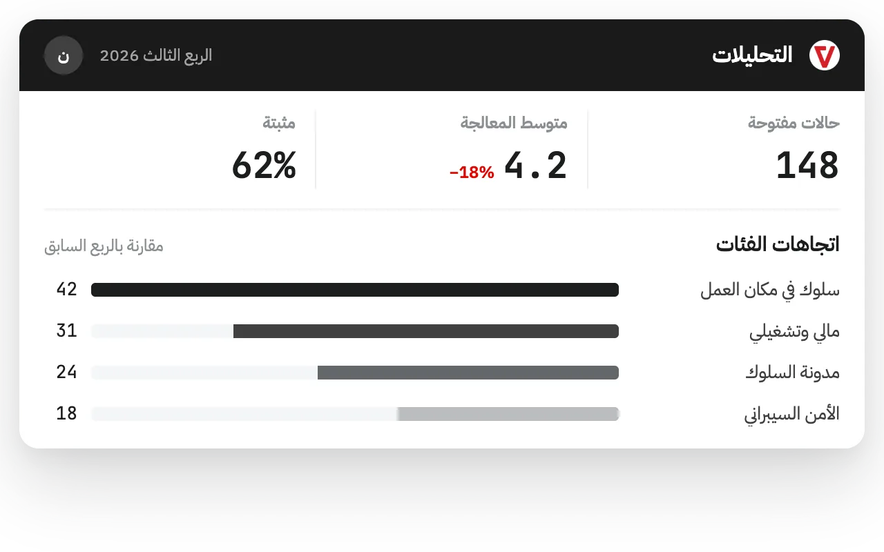 منصة لمتابعة الامتثال وفهم المخاطر – iVoiceUp platform screenshot