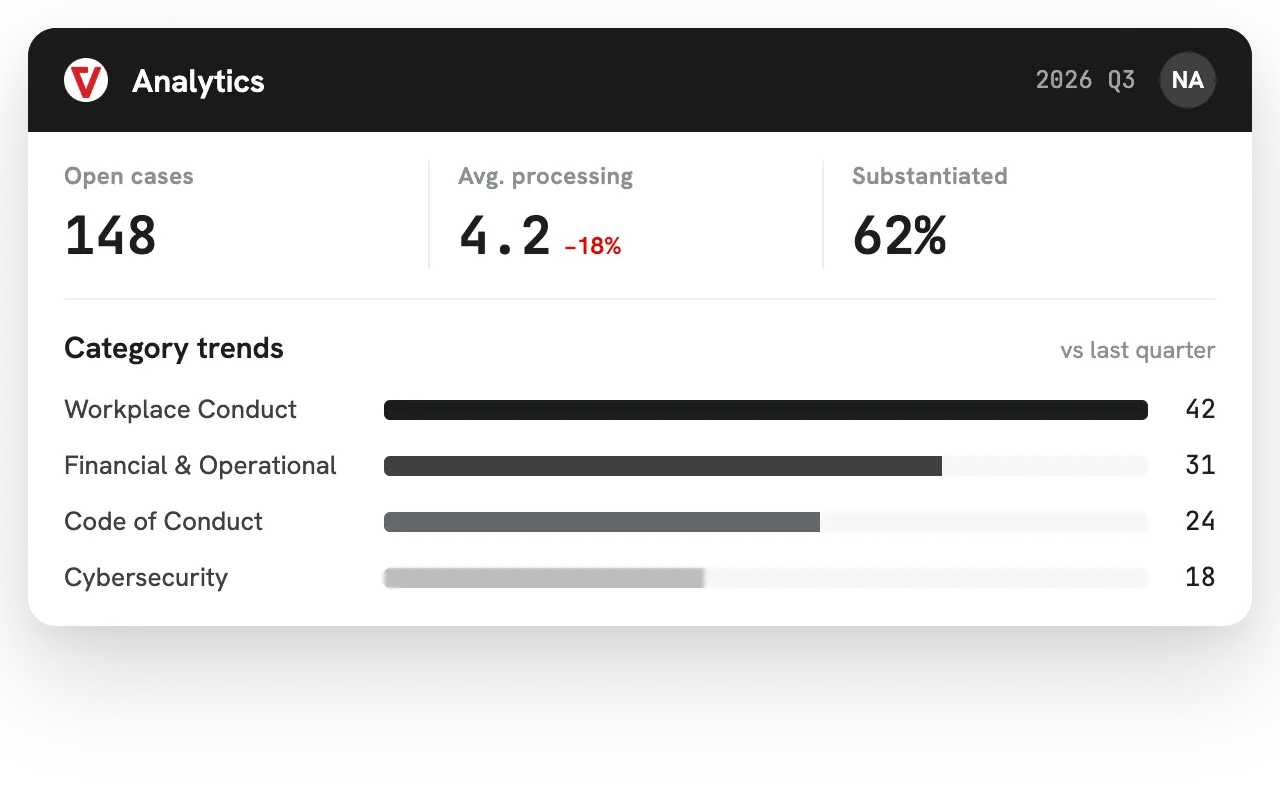 Compliance Monitoring Platform for Risk & Insights – iVoiceUp platform screenshot