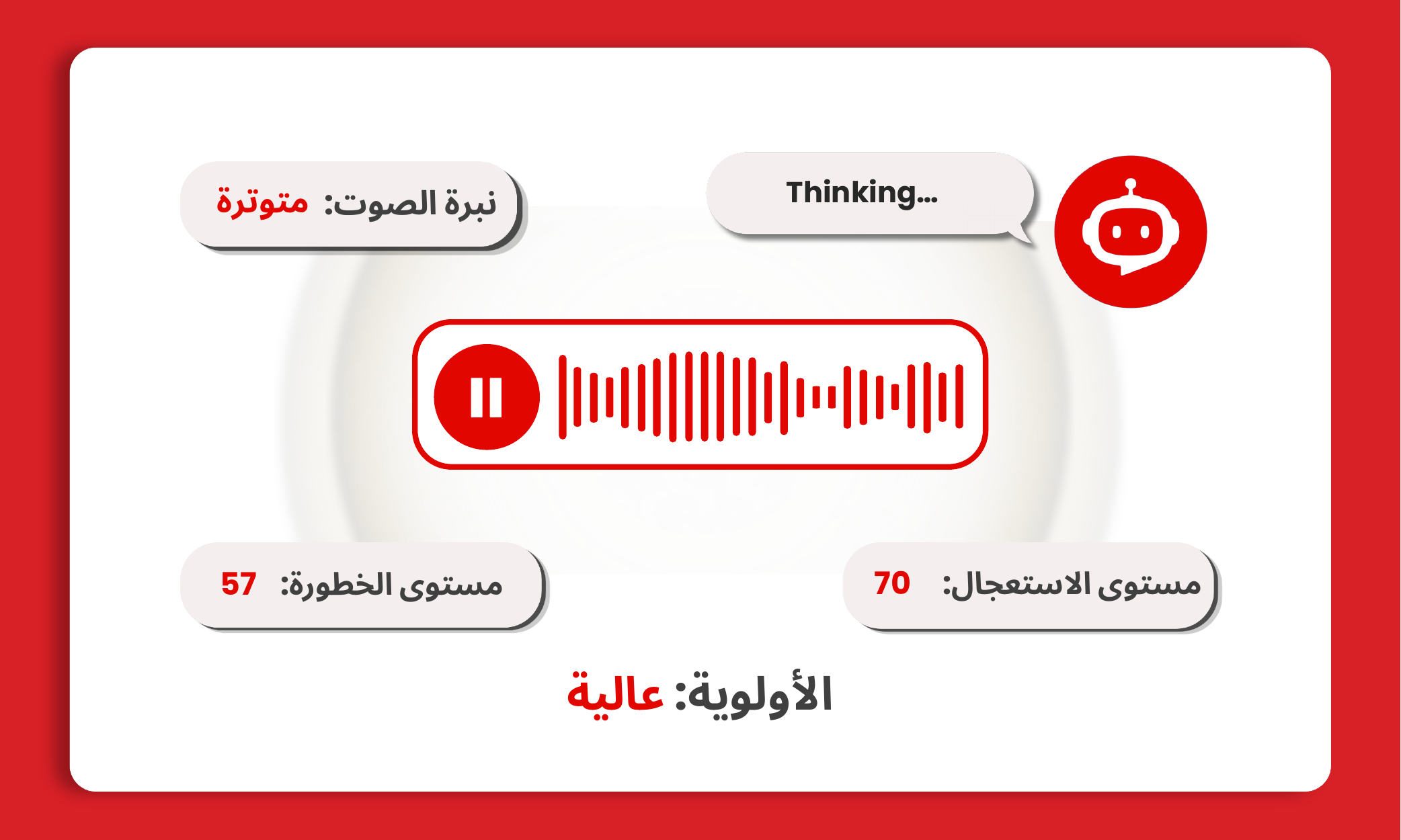 فهم النبرة ومستوى الأهمية والخطورة – iVoiceUp screenshot