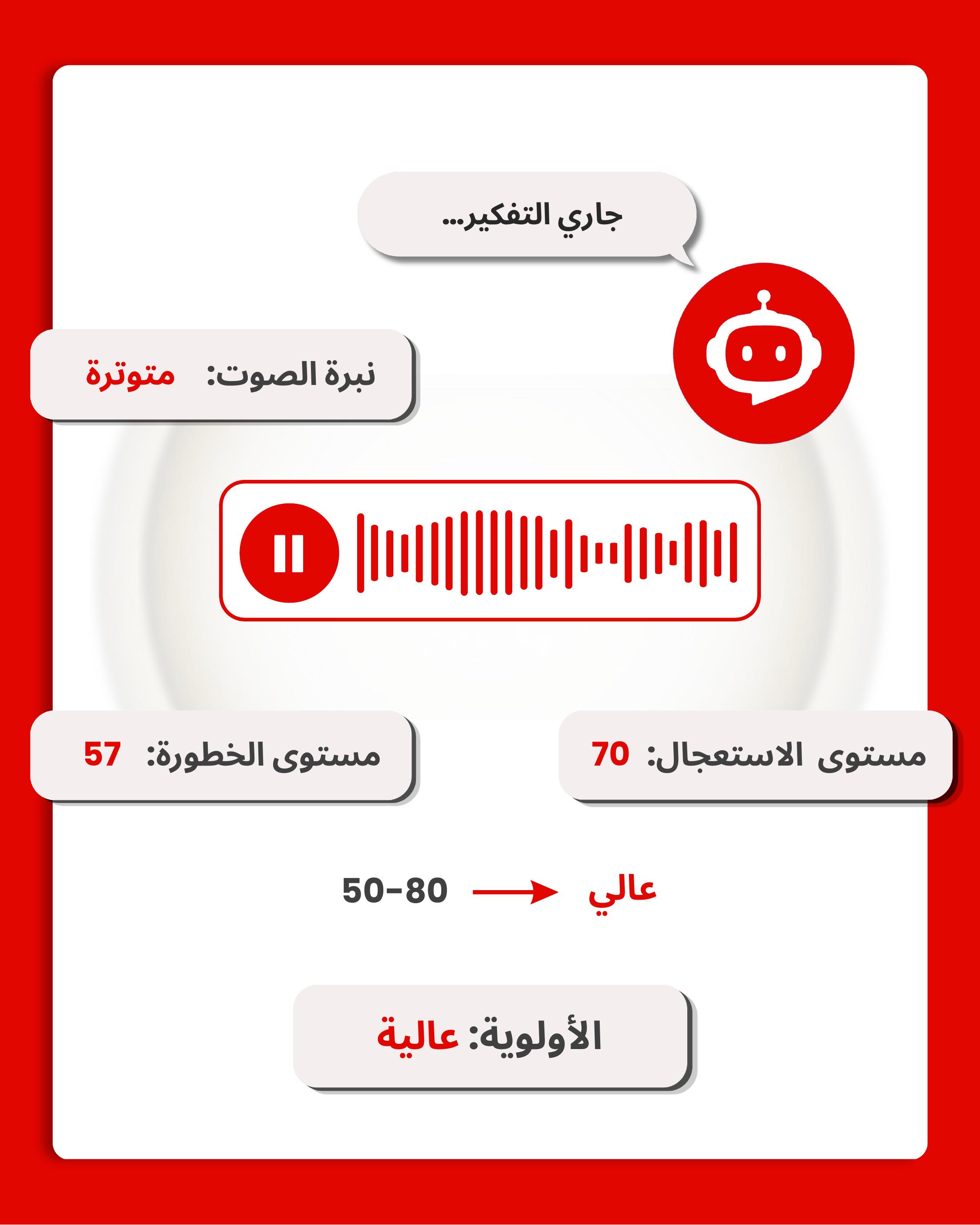 فهم النبرة ومستوى الأهمية والخطورة – iVoiceUp screenshot
