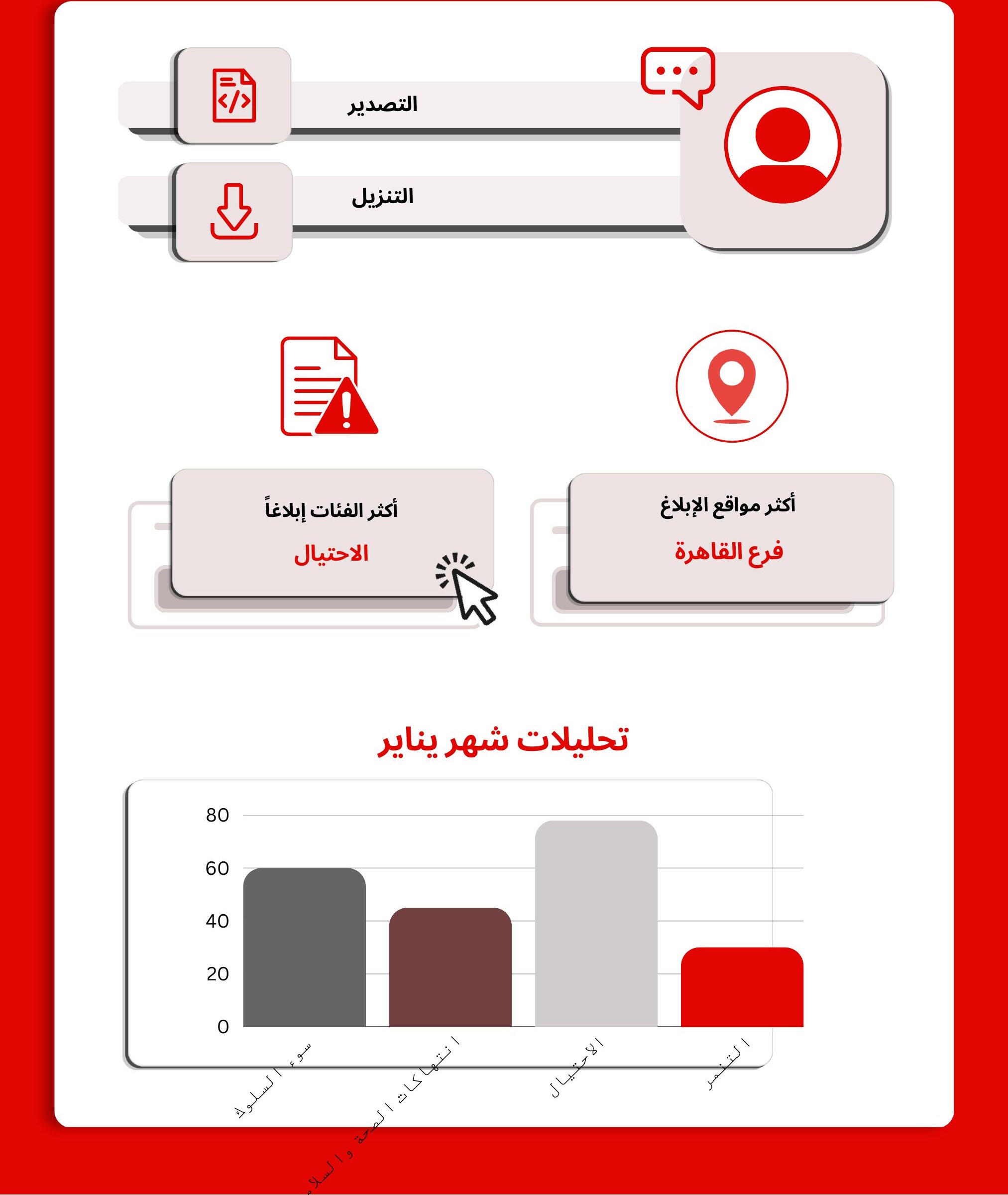 رؤى المخاطر والامتثال – iVoiceUp screenshot