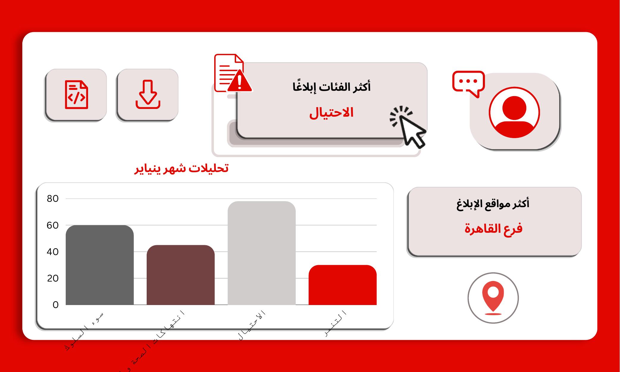 رؤى المخاطر والامتثال – iVoiceUp screenshot