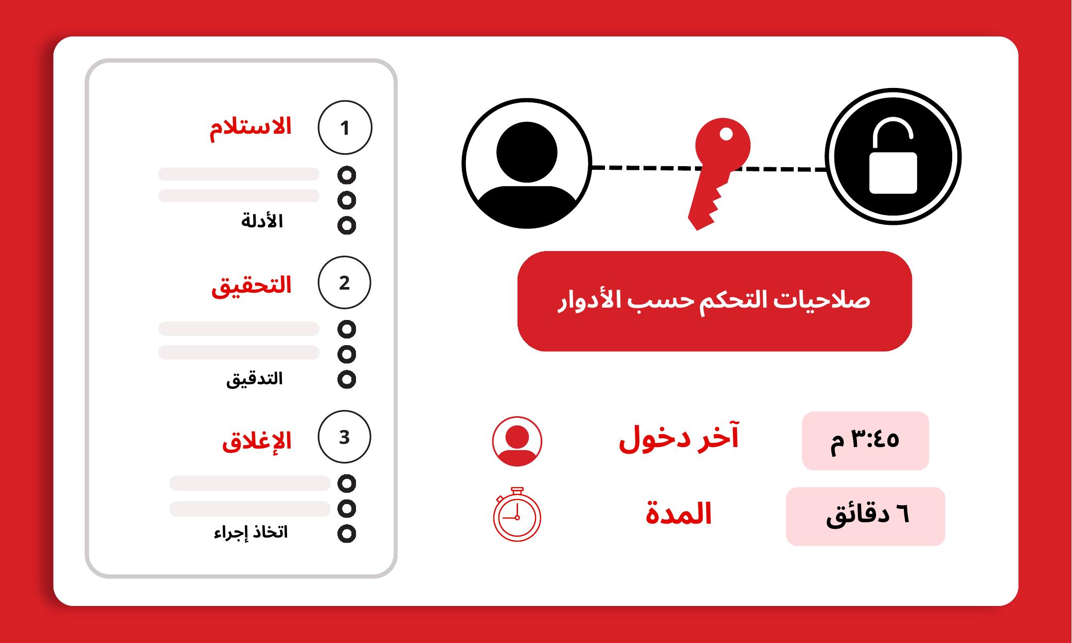 تمر كل حالة ضمن مسار منظم ومتوافق – iVoiceUp screenshot