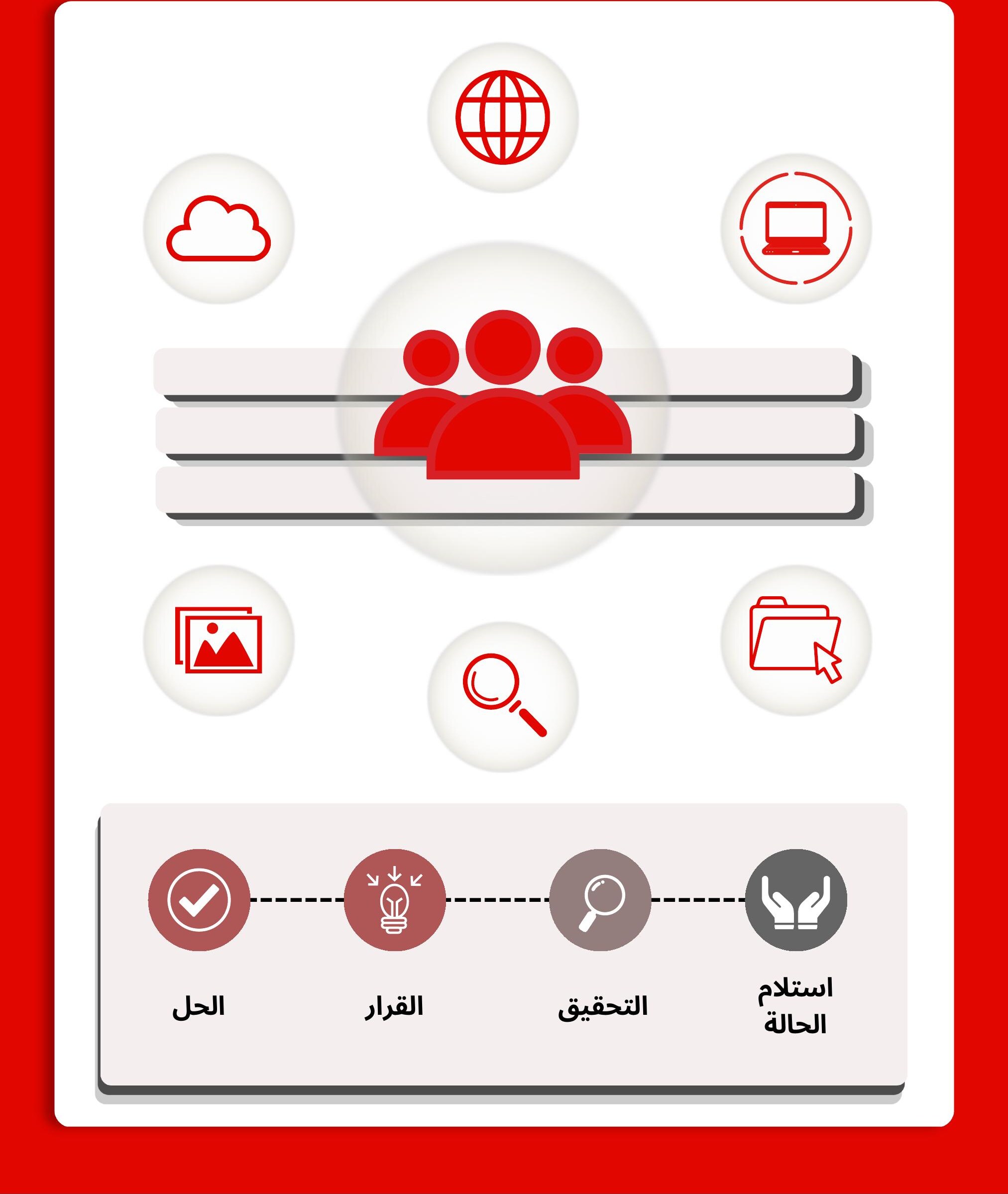 مساحة عمل مركزية لمديري الحالات – iVoiceUp screenshot