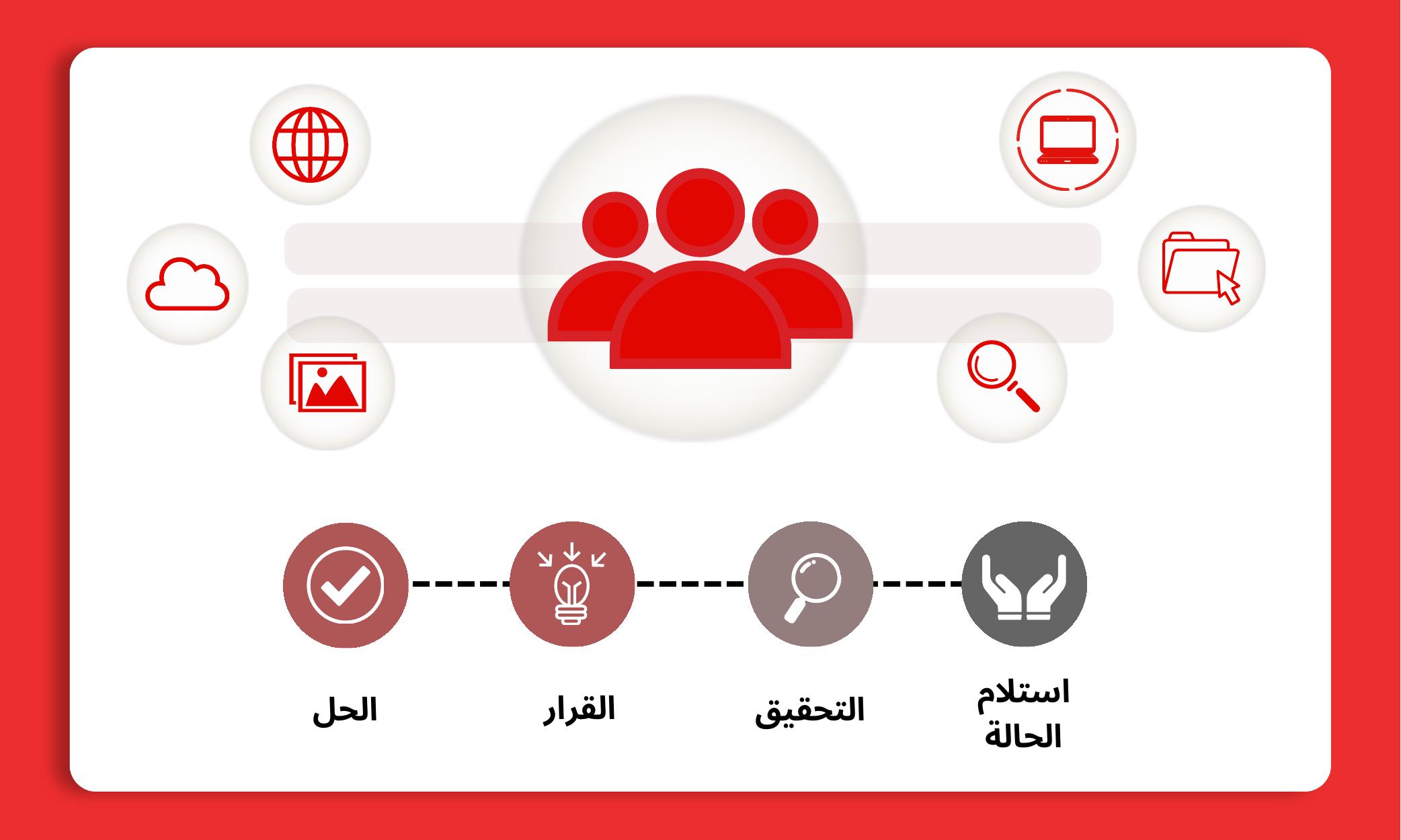 مساحة عمل مركزية لمديري الحالات – iVoiceUp screenshot