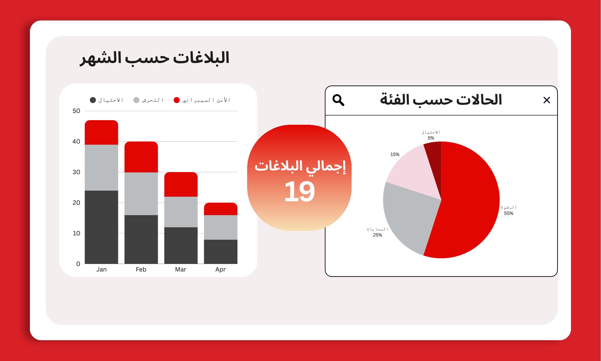 تحليلات مصممة لدعم الإشراف على مستوى المؤسسة – iVoiceUp screenshot