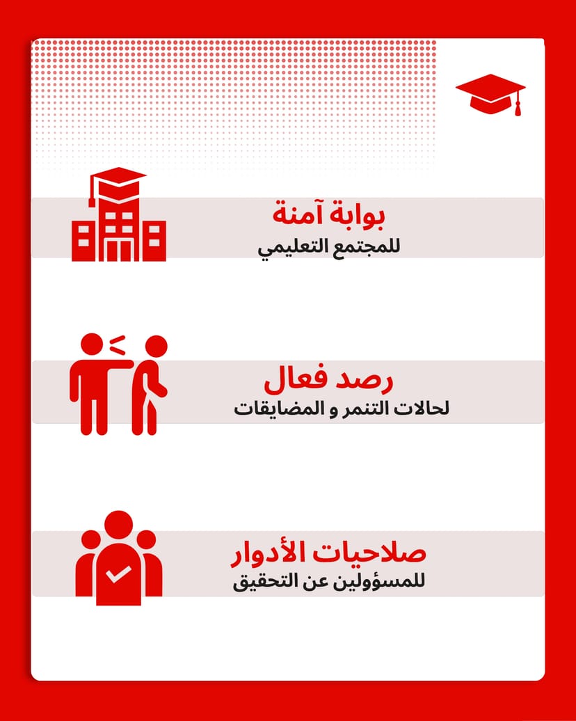 المدارس والجامعات – iVoiceUp platform screenshot
