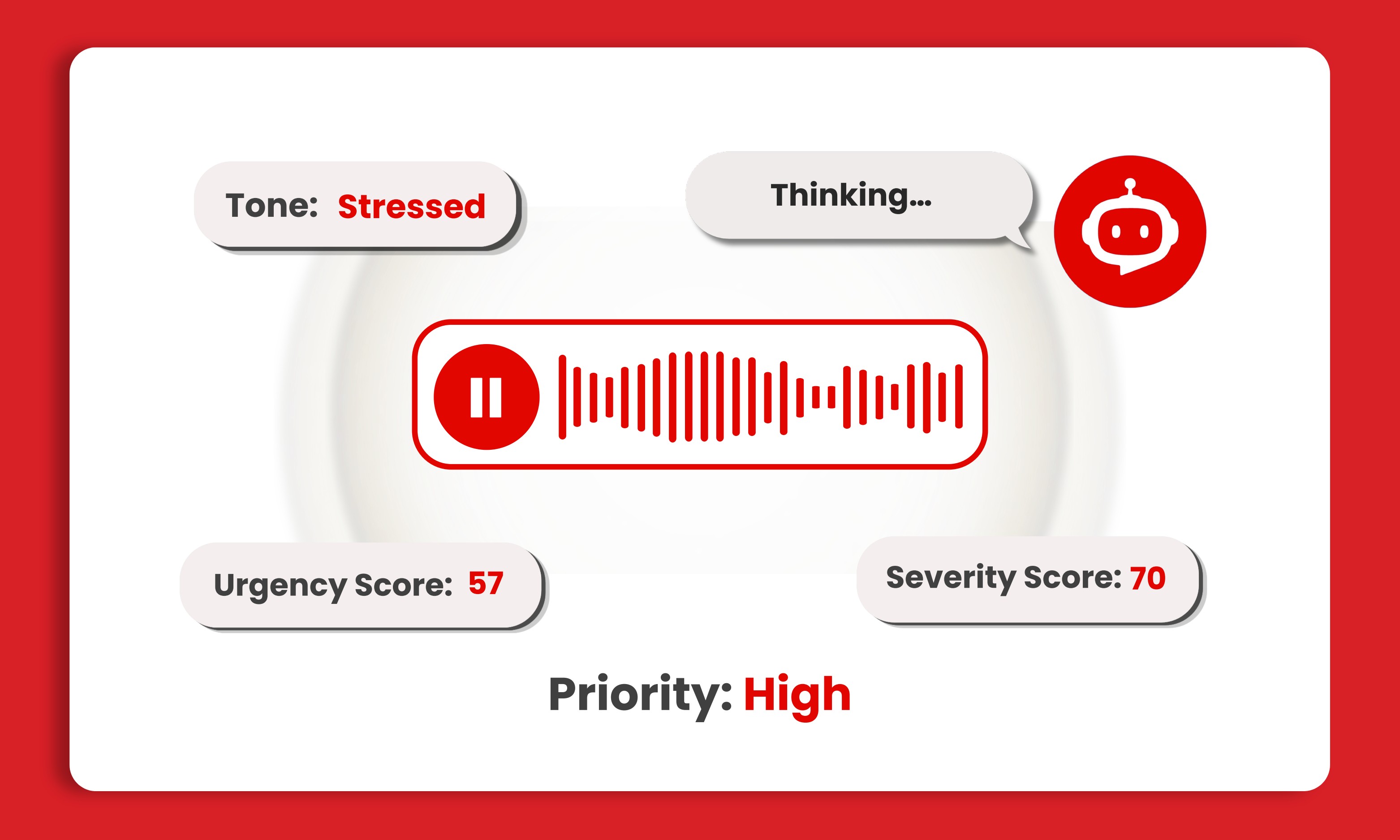 Understand tone, urgency, and severity – iVoiceUp screenshot