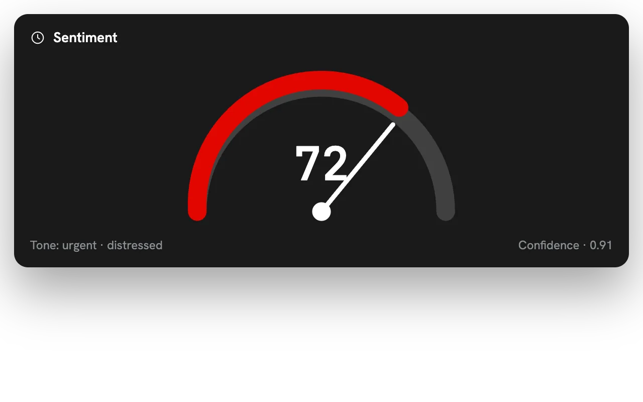 Understand tone, urgency, and severity – iVoiceUp screenshot