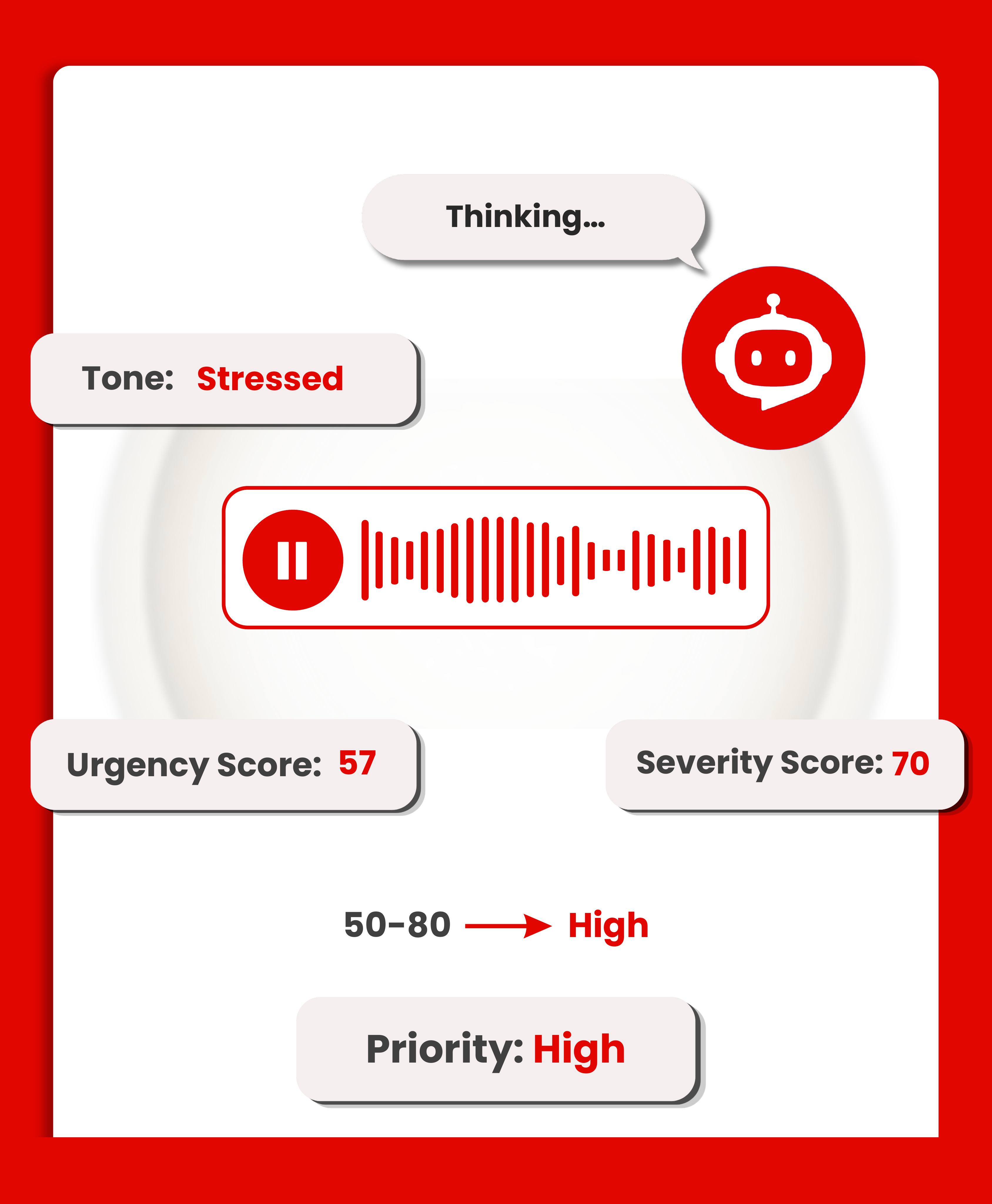 Understand tone, urgency, and severity – iVoiceUp screenshot