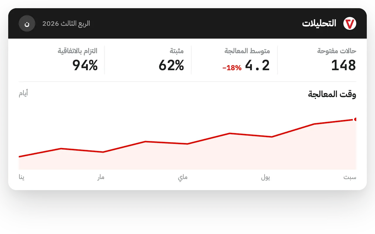 تحليل للبيانات يساعد المؤسسات على متابعة ما يحدث في مختلف وحداتها – iVoiceUp screenshot