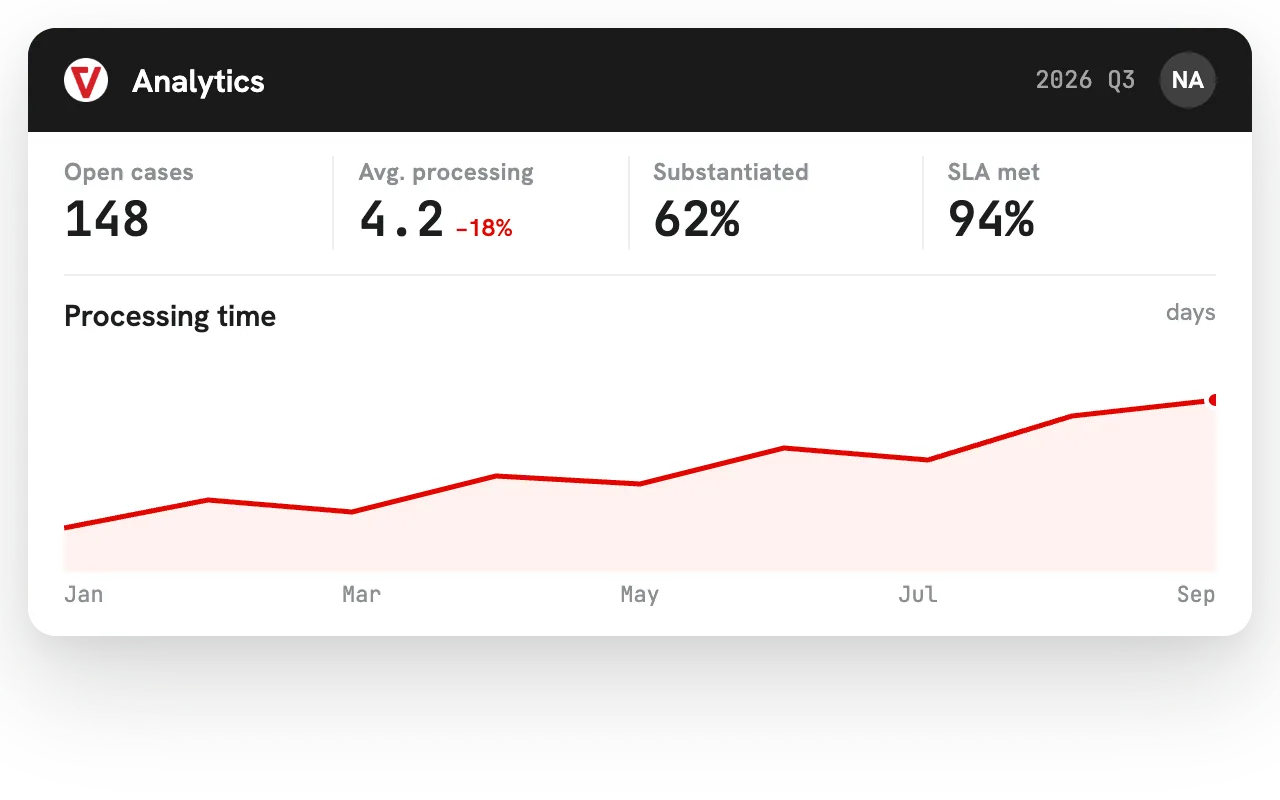 Analytics built for enterprise oversight – iVoiceUp screenshot