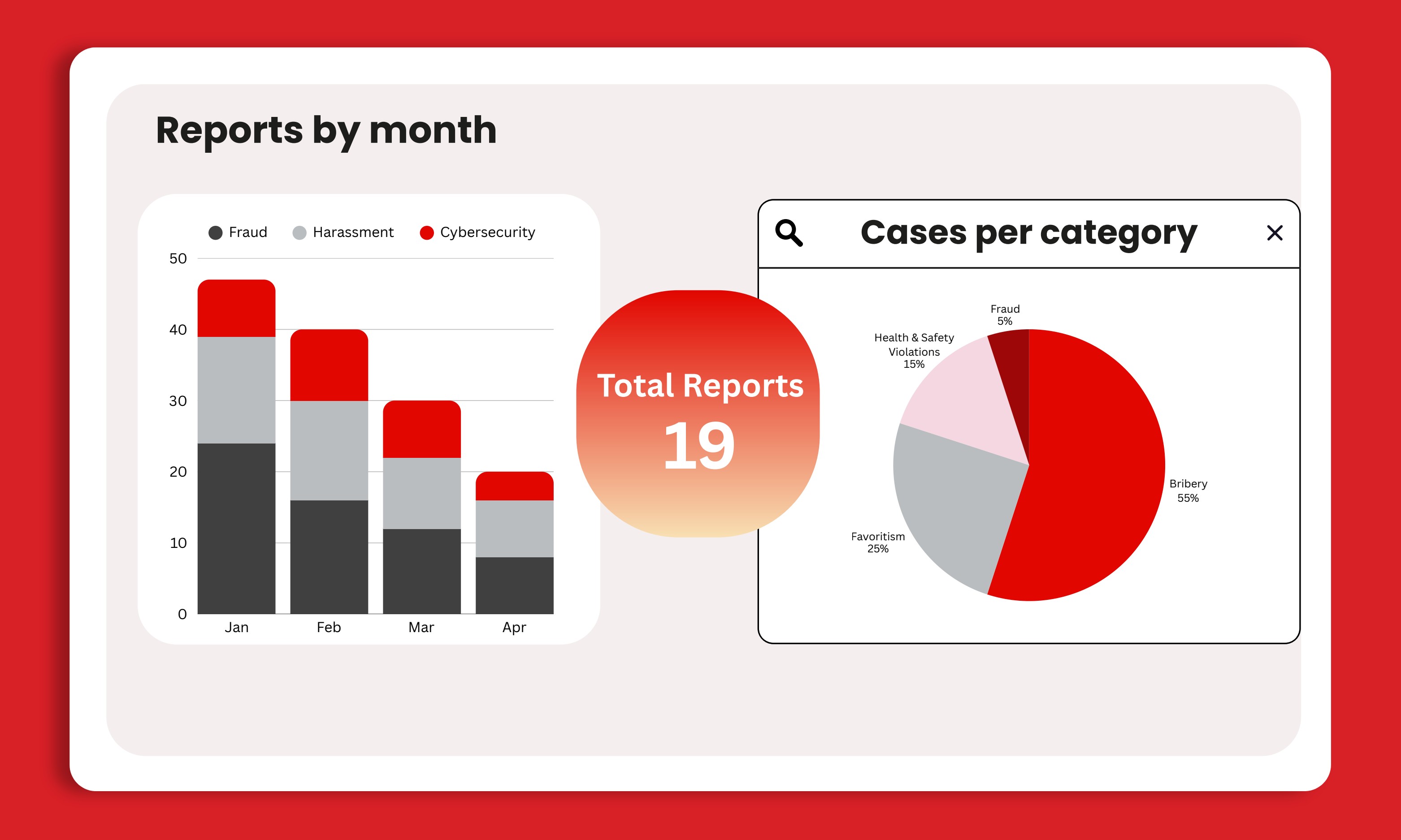 Analytics built for enterprise oversight – iVoiceUp screenshot