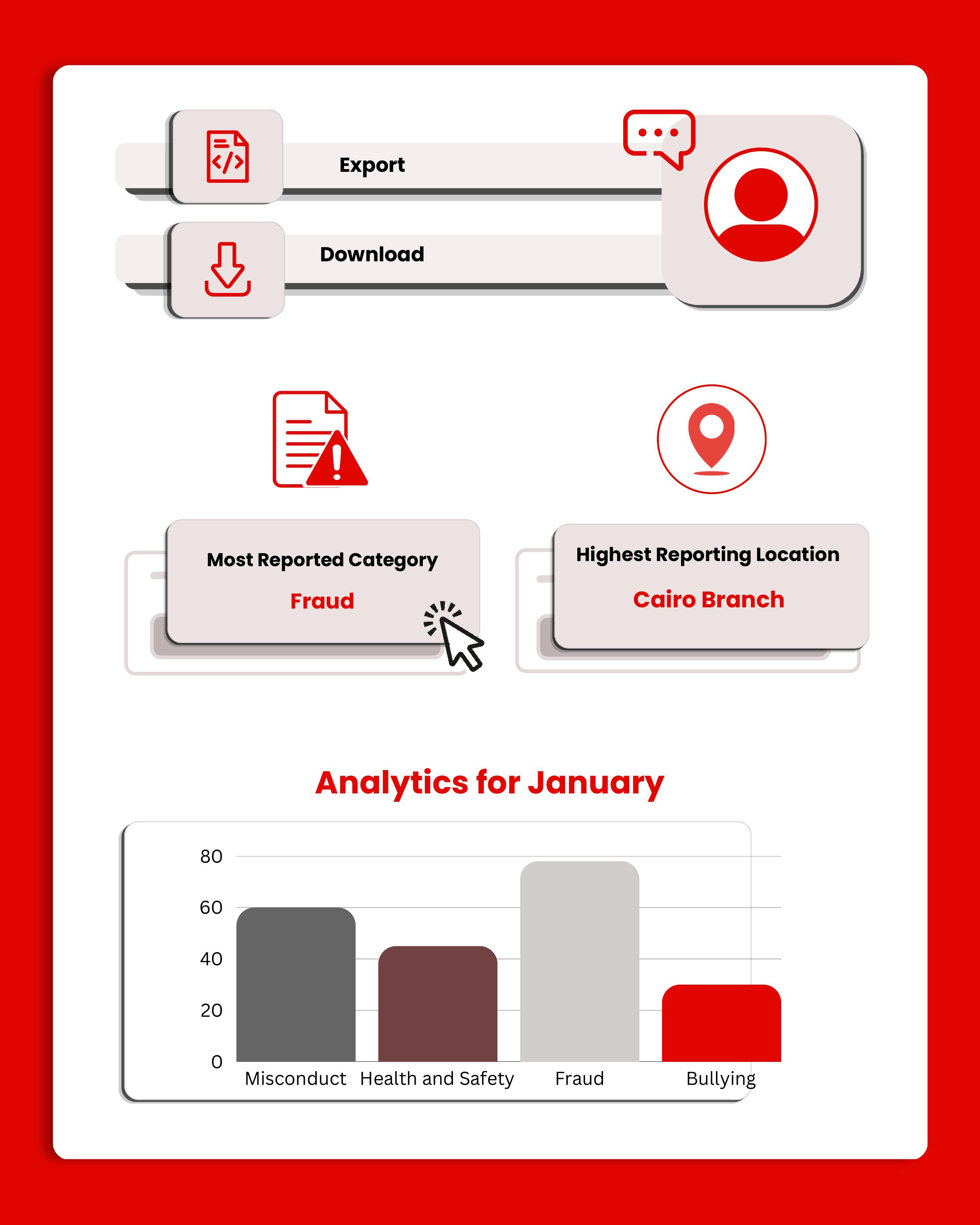 Compliance Monitoring Platform for Risk & Insights – iVoiceUp platform screenshot