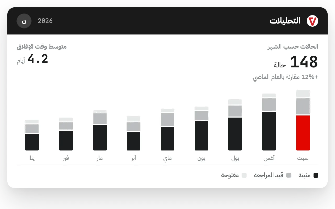 معلومات تساعدك على فهم المخاطر ومتابعة مستوى الامتثال — iVoiceUp