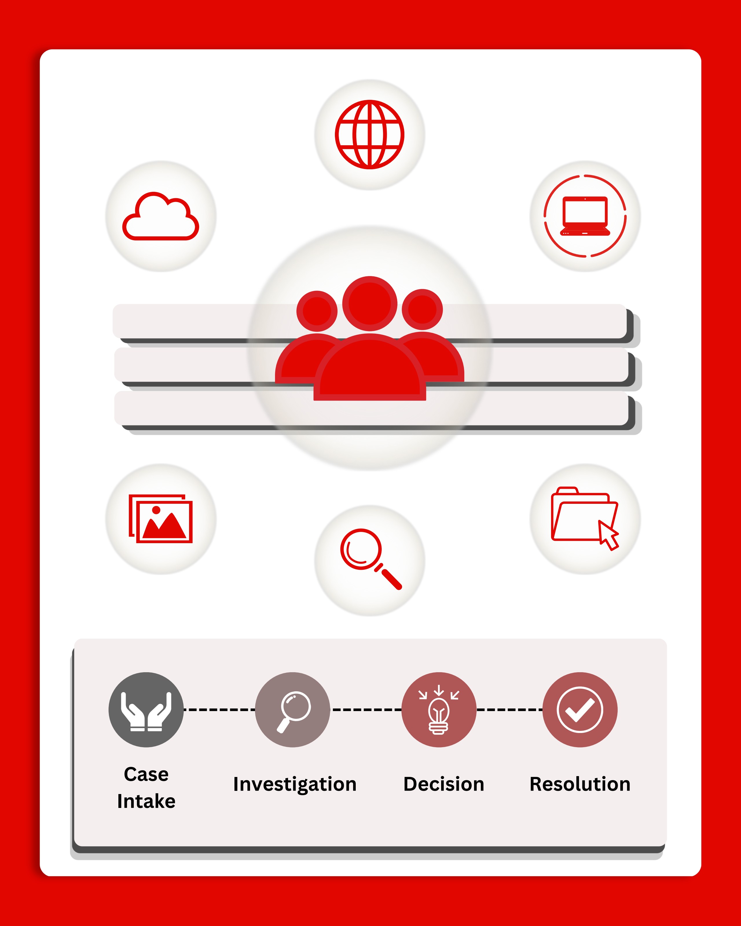 Centralized workspace for case managers – iVoiceUp screenshot