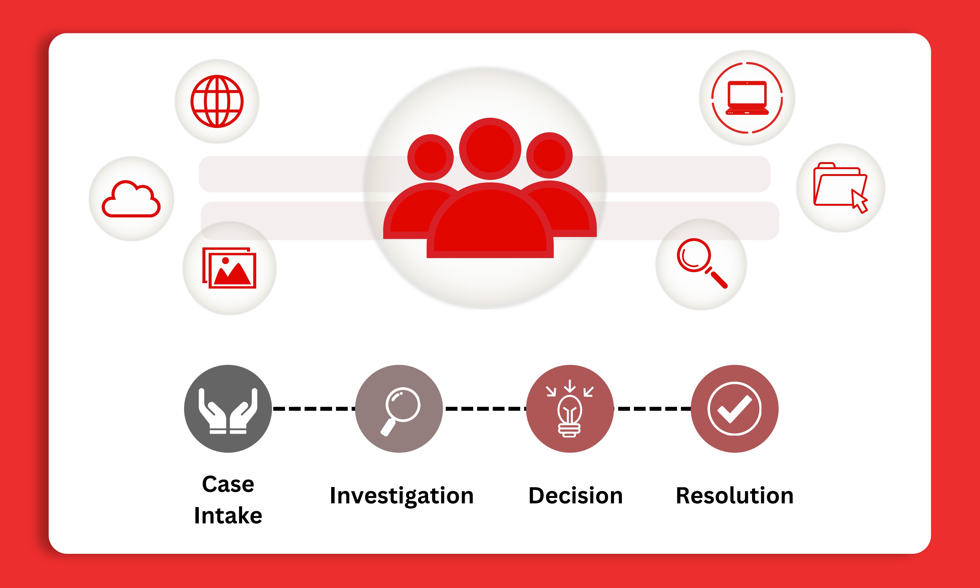 Centralized workspace for case managers – iVoiceUp screenshot