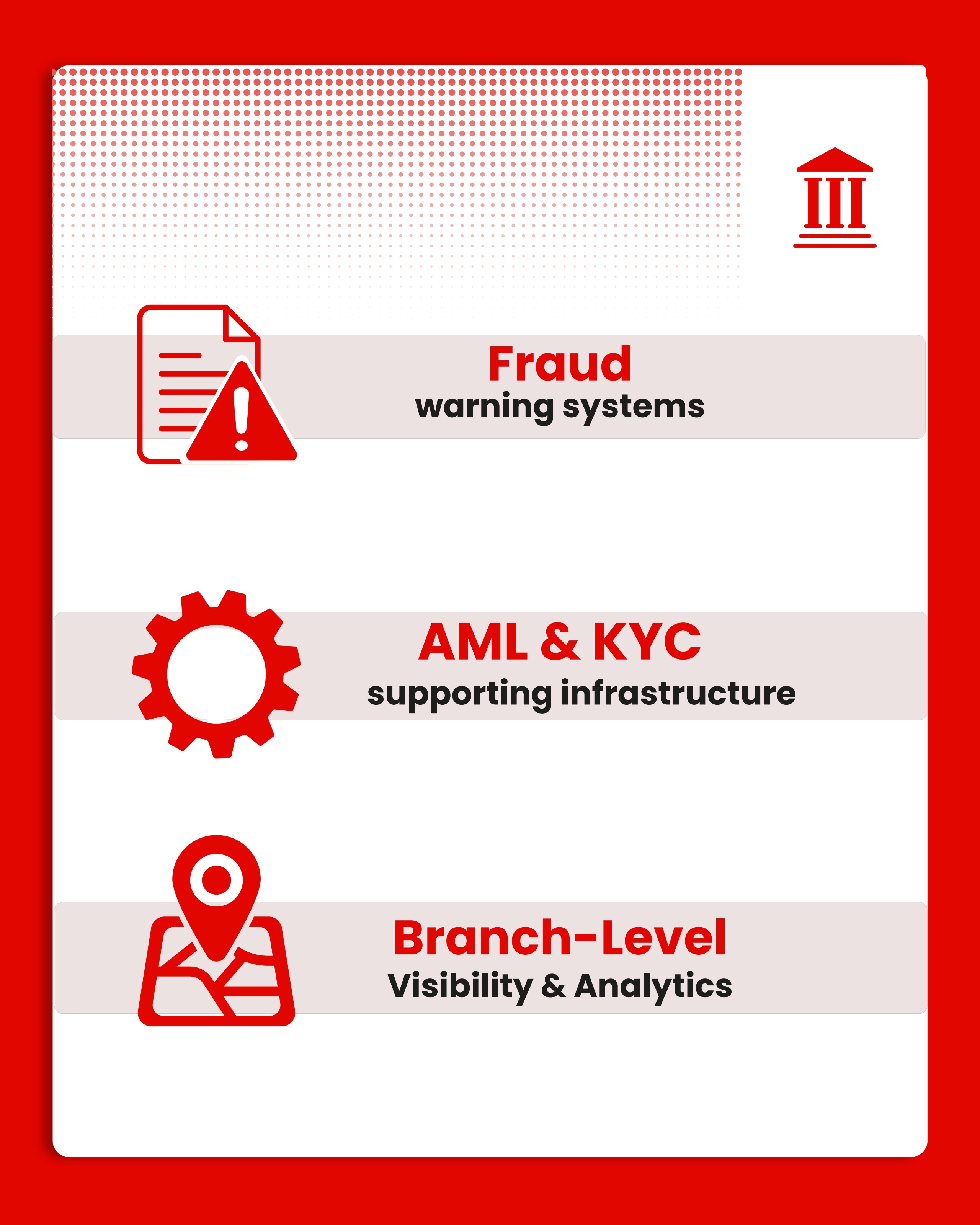 Whistleblowing Software for Banking Teams – iVoiceUp platform screenshot