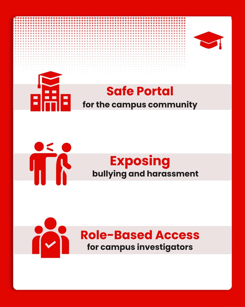 Whistleblowing Software for Schools & Universities – iVoiceUp platform screenshot